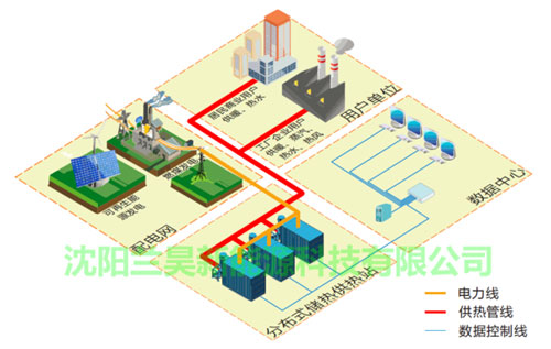 固體電蓄熱系統(tǒng)用途